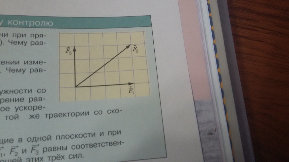 На рисунке представлены три вектора сил приложенных к одной точке и лежащих