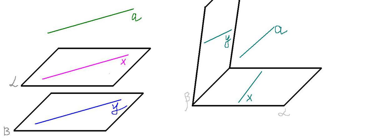 Чертеж на котором прямая а параллельна плоскости альфа