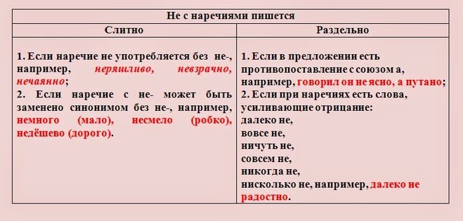 Невидимый мной горизонт как пишется слитно или раздельно