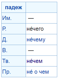 нечего