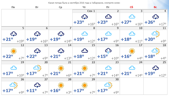 Погода в хабаровске в мае 2024 года. Погода в Хабаровске. Прогноз погоды на первую декаду сентября.