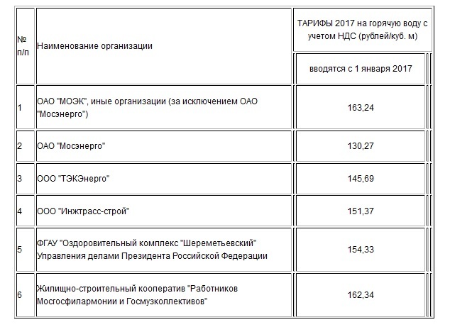 Тарифы коммунальных услуг евпатория. Тарифы ЖКХ Москва с 1 июля 2021. Тариф на воду в Москве с 1 января 2021 года. Тариф в Москве за воду с 1 июля 2021 года. Тарифы ЖКХ таблица.