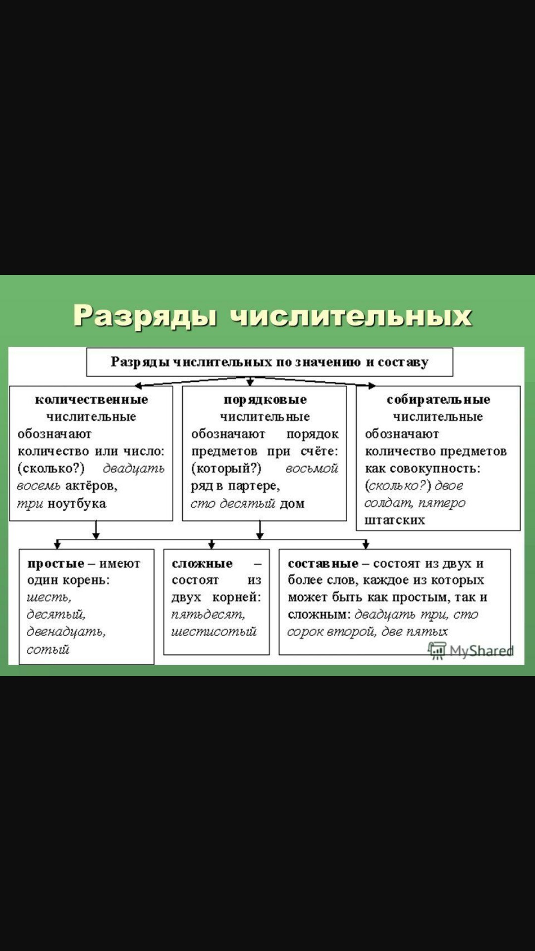 6 класс разряды числительных презентация