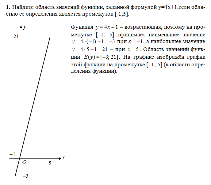Функция заданной формулы y 4x 5. Функция задана формулой y 4x-30.