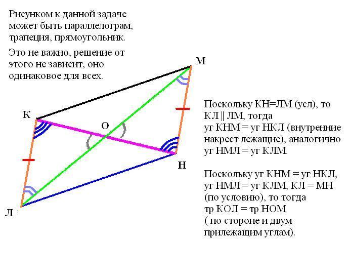 Для фигуры изображенной на рисунке 17 известно что kl mn kn lm какой признак равенства