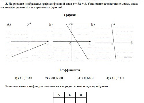 На рисунке изображены графики функций вида у кх b установите соответствие между графиками функций