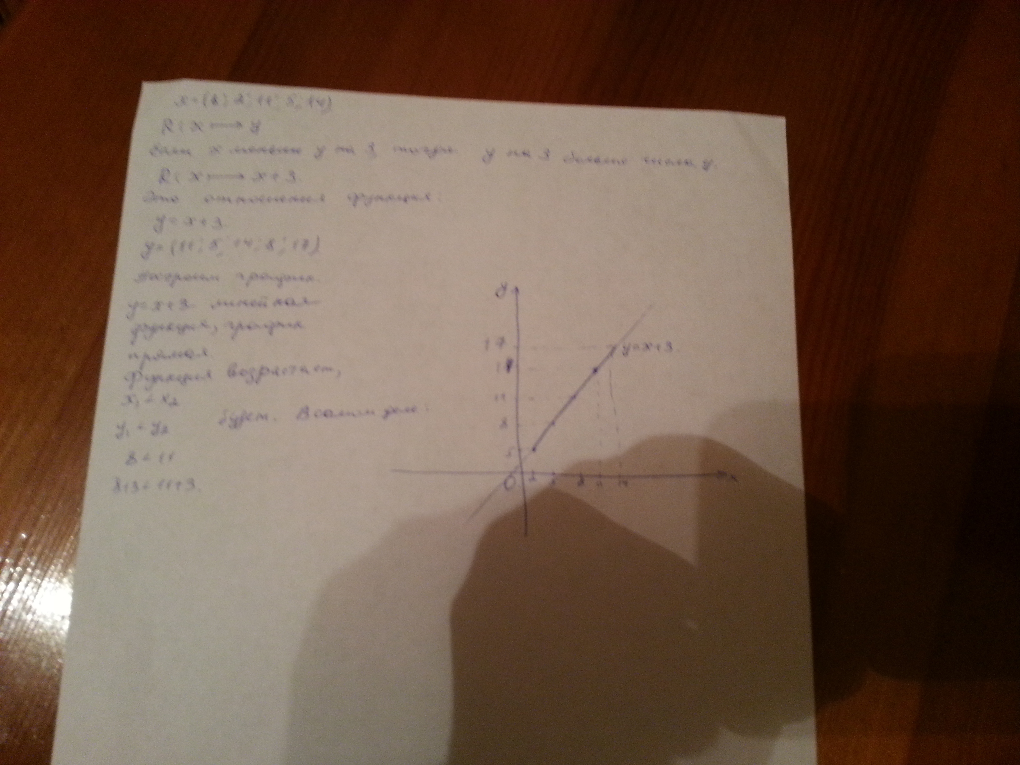 X меньше 8. Задано отношение r={(x,y)| x<y}. Множество x = {(x, y) r: x2 – y2 < 4} является…. На множестве х 0 3 6 9 12 15 18 задано отношение r перечислите пары чисел. На множестве x = 1,2,3,4,5,6 задано отношение r – « (x + y) – простое число»..