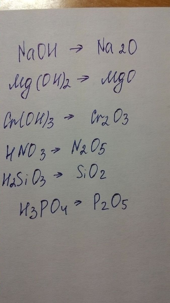 Гидроксиду cr oh соответствует оксид. CR Oh 3 формула оксида. MG Oh 2 формула оксида. H2sio3 формула оксида. Формула оксида CR(Oh)2.