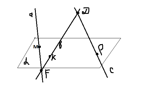 C пересекает b c. Прямая c которая пересекает плоскость b. Прямая a пересекает плоскость b в точке c. Лежат ли прямые a b c в одной плоскости. A пересекает b пересекает c.