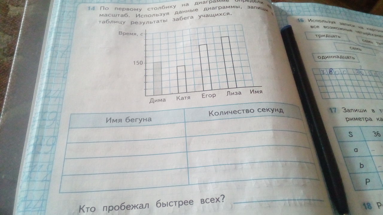 Пользуясь данными диаграммы заполни таблицу количество машин на стоянке