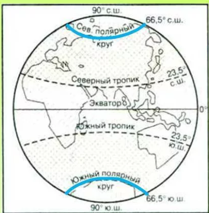 Схематически изобразите земной шар подпишите пояса освещенности. Северный и Южный Полярные круги на карте полушарий. Северный и Южный Полярный круг на карте. Экватор Северный и Южный тропики Полярные круги. Северные тропики на карте полушарий.