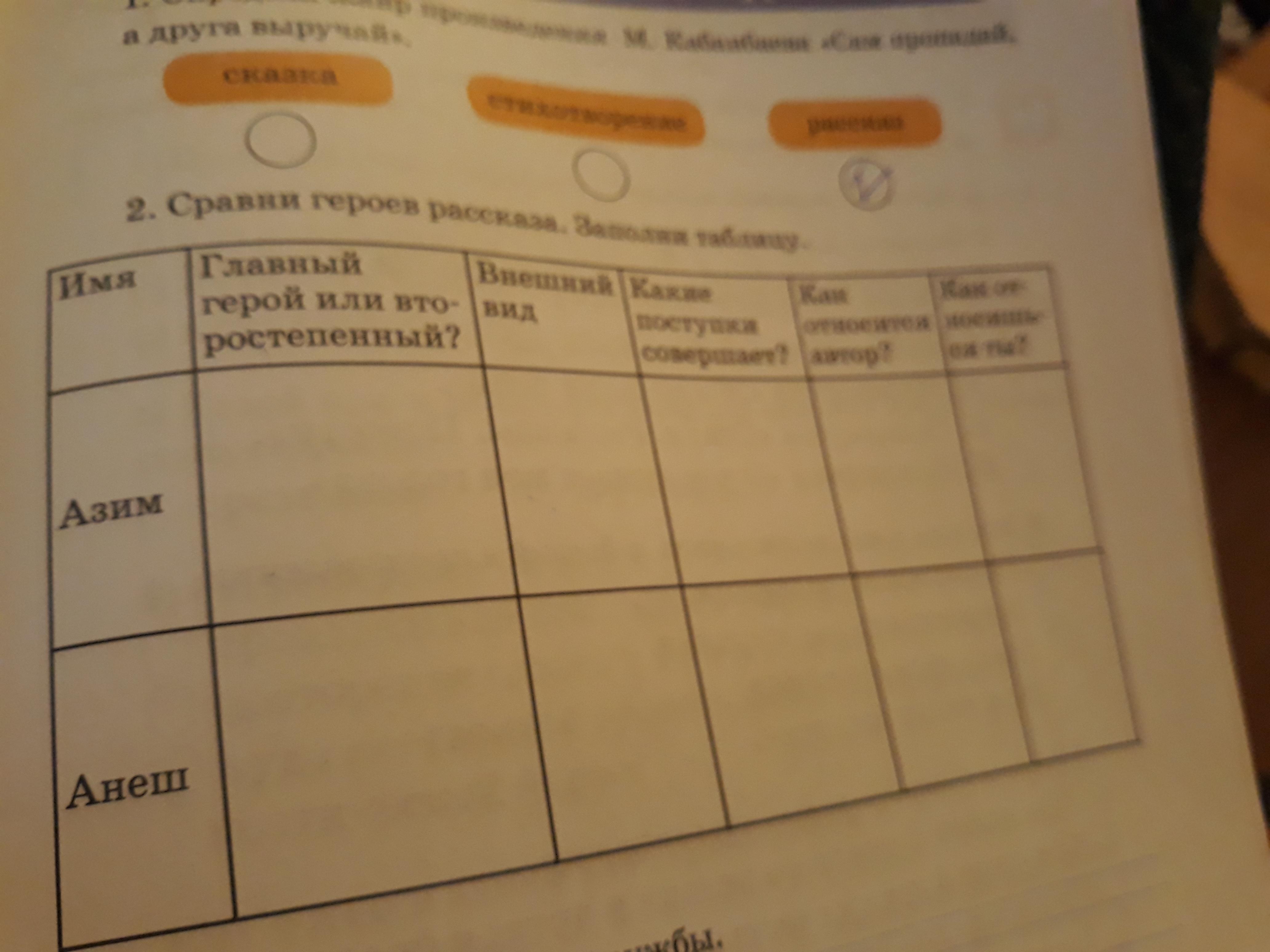 Сравните героев. Сравни героев сказки Дж Чиарди заполните таблицу. Прочитайте произведение и заполните таблицу. Сравните героинь сказки заполни таблицу. Перечитайте экспозицию рассказа и заполните таблицу.