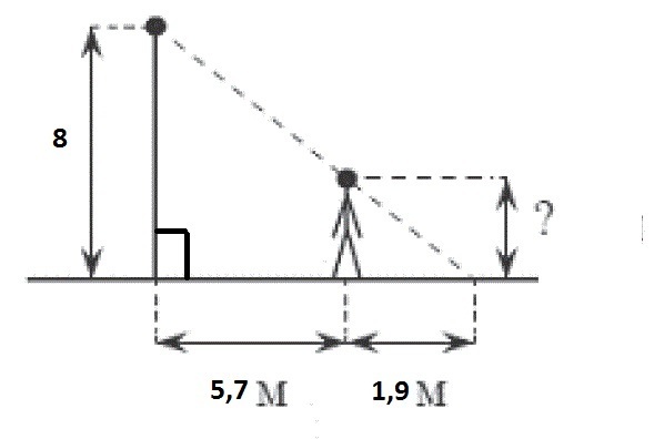 Человек стоит на расстоянии 1 8. Задача с тенью человека и столбом. Задачи со столбом и человеком. Нахождение высоты столба по тени. Столб высотой 9 м отбрасывает тень длиной 2.