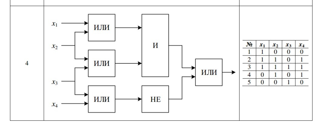 Построить соответствующее. Логическая схема 1+1. Логические схемы 0001. 1 В логических схемах. Логическая схема x1 x2 x3.