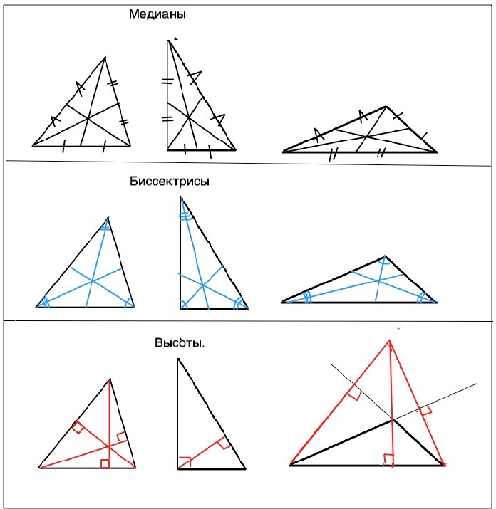 В остроугольном треугольнике есть прямой угол. Остроугольный треугольник Медиана биссектриса и высота. Медианы остроугольного тупоугольного и прямоугольного треугольника. Медиана остроугольного треугольника. Медианы треугольника остроугольника.