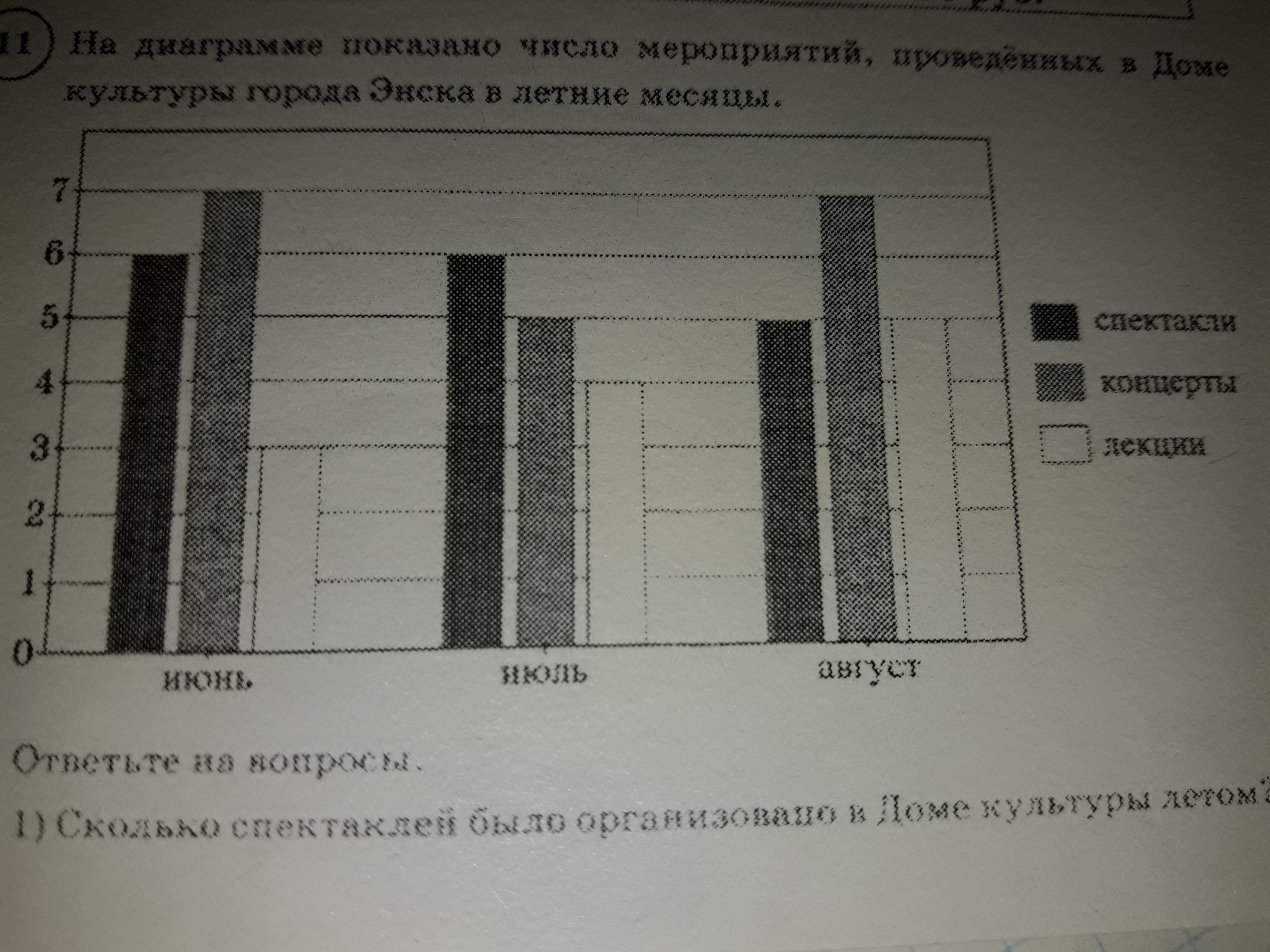 На диаграмме показано число. На диаграмме отображена протяженность границ. На диаграмме отображена протяженность границ России. На диаграмме показано протяженность границ России. Вариант 12 на диаграмме показано число мероприятий.