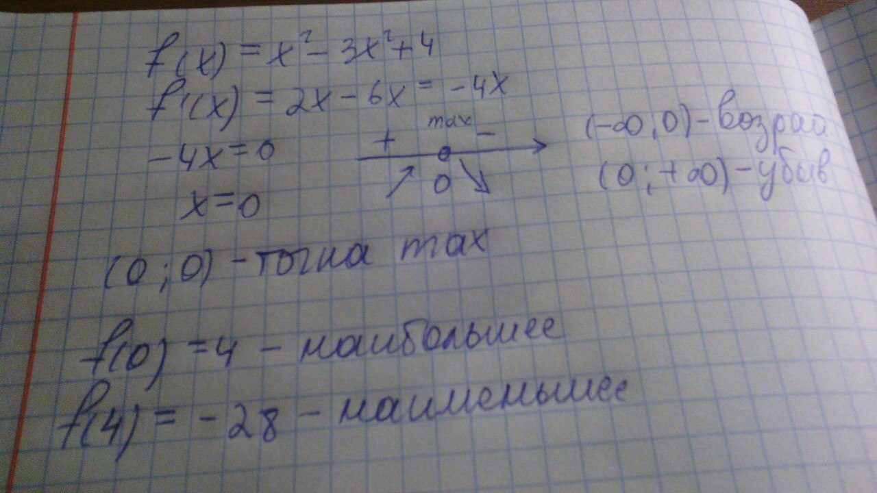 F x 9 8x 2 x 4. Найдите промежутки возрастания и убывания функции f(x)=x^3-3x^2. Найти промежутки возрастания и убывания функции f x x3-3x2. Найдите промежутки возрастания и убывания функции f x =-x^2+4x-3. Найдите промежутки возрастания и убывания функции f(x)=-x^2+2x-3.