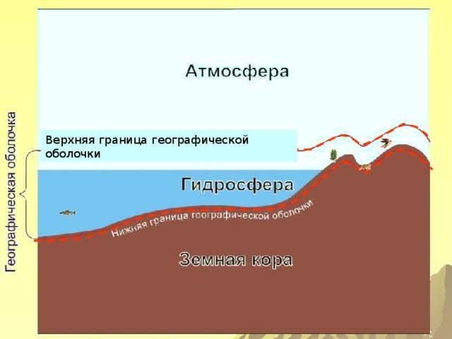 в чем проявляется взаимодействие земных оболочек друг с другом. Смотреть фото в чем проявляется взаимодействие земных оболочек друг с другом. Смотреть картинку в чем проявляется взаимодействие земных оболочек друг с другом. Картинка про в чем проявляется взаимодействие земных оболочек друг с другом. Фото в чем проявляется взаимодействие земных оболочек друг с другом