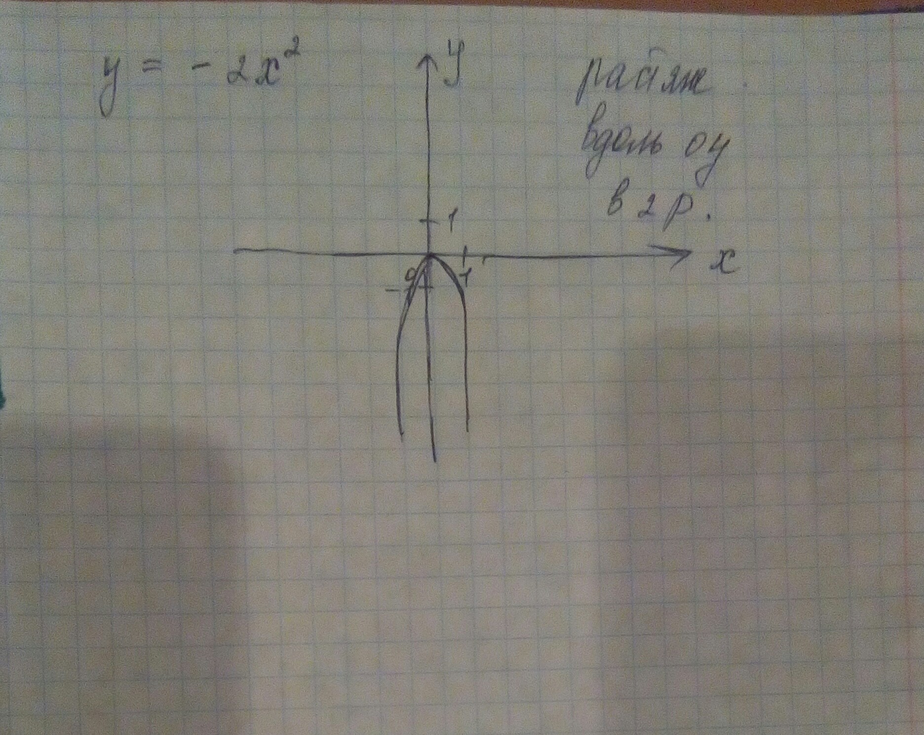 Ровно минус. Х-2 В квадрате. Х В квадрате равно 2. У равен минус х в квадрате. У равен 2х квадрат.