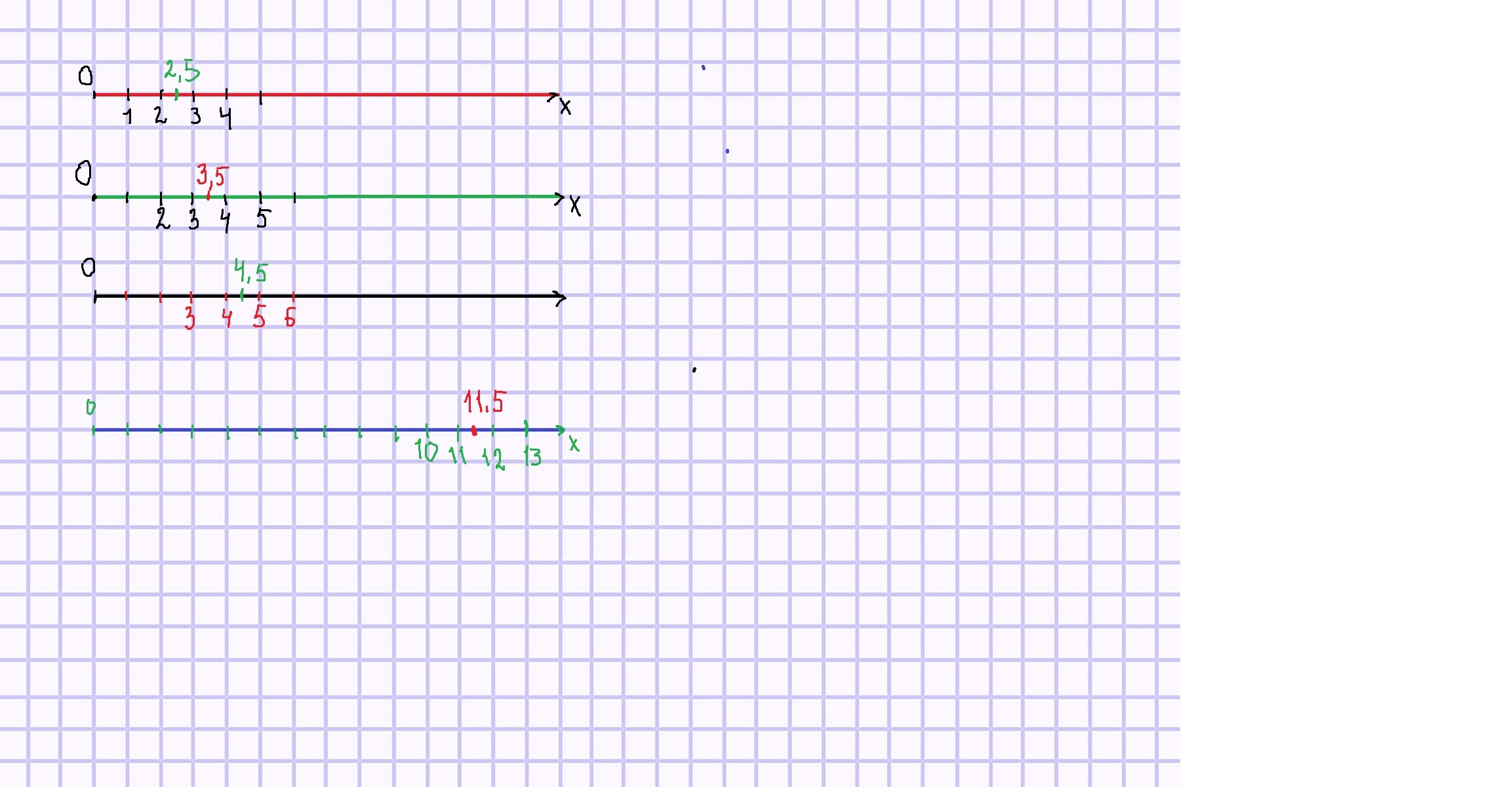 1 4 г 6 10. Координатная прямая 1/4 3/4 4/4 6/5. Координатная прямая пустая. Среднее арифметическое на координатном Луче. 0 25 На координатной прямой.