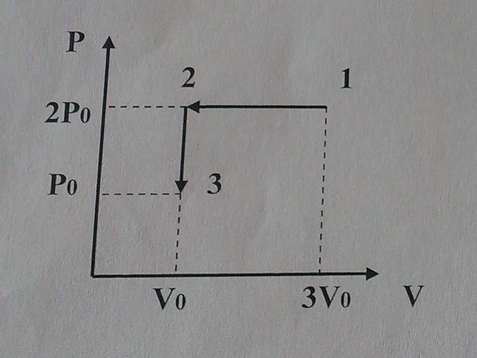 Постоянную массу идеального газа переводят из состояния 1 в состояние 3 как показано на рисунке