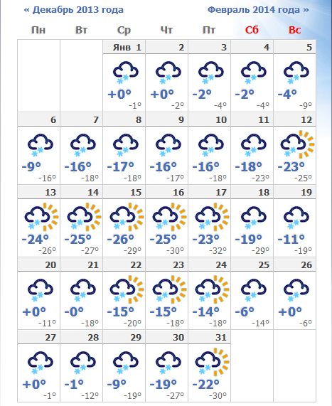 Прогноз погоды на 10 дней в грозном. Декабрь 2013 года. Какая погода была в конце февраля. До конца месяца февраль. Прогноз погоды с января до февраля.