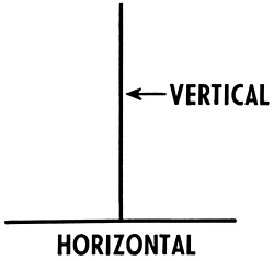 горизонтальная и вертикальная линия