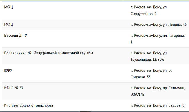 Адреса пополнения транспортных карт ростов. Транспортная карта Ростов-на-Дону где. Пополнение транспортной карты в Ростове. Пополнение транспортной карты в Ростове на Дону адреса. Пополнить транспортную карту в Ростове-на-Дону адрес.