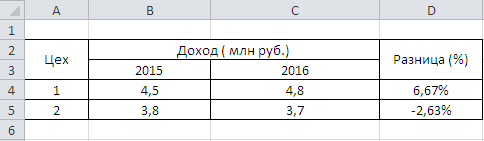 разница в процентах между двумя числами excel