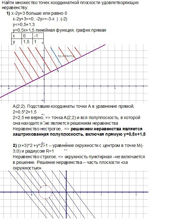 На рисунке 23 в координатной плоскости проведена линия найдите ординату точки