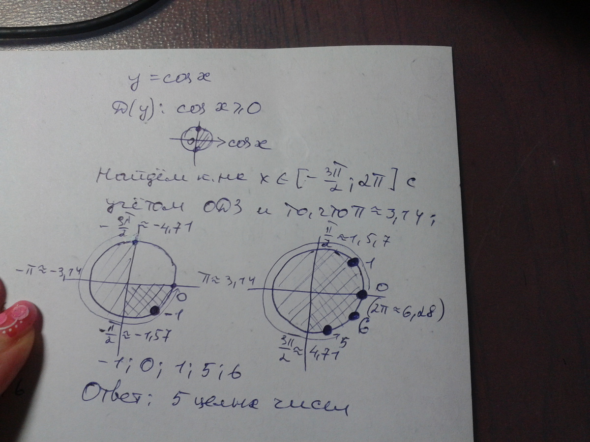 Стать п 2. 3п/2 2п. -3п -3п/2. 2п/3. П/2.