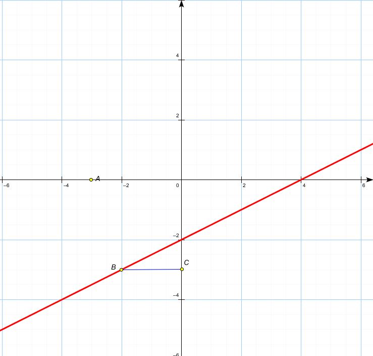 У 0 5х. У 0 5х 2 график. У =0,5 |( Х + |Х|). график. График 0,5. График функции у 0 5х.