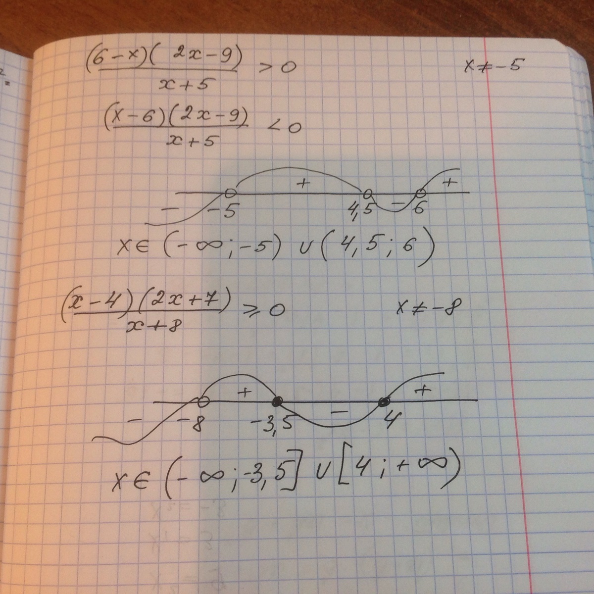 6х 4 4х. Метод интервала 3х-2х-8<0. Метод интервалов 2х-х^2/2-х. Метод интервалов (1-3х)(х-2)(3-х)<0. Метод интервалов (х-7)(х+6)<0.