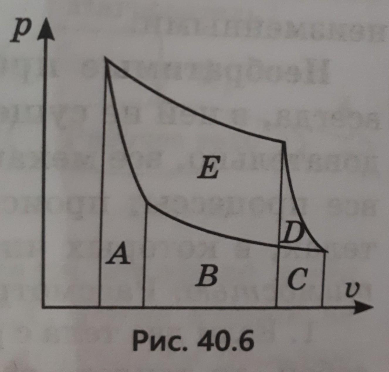 На рисунке схематически изображен цикл карно в координатах p v увеличение энтропии имеет место