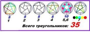 Сколько треугольников на рисунке 3 класс петерсон