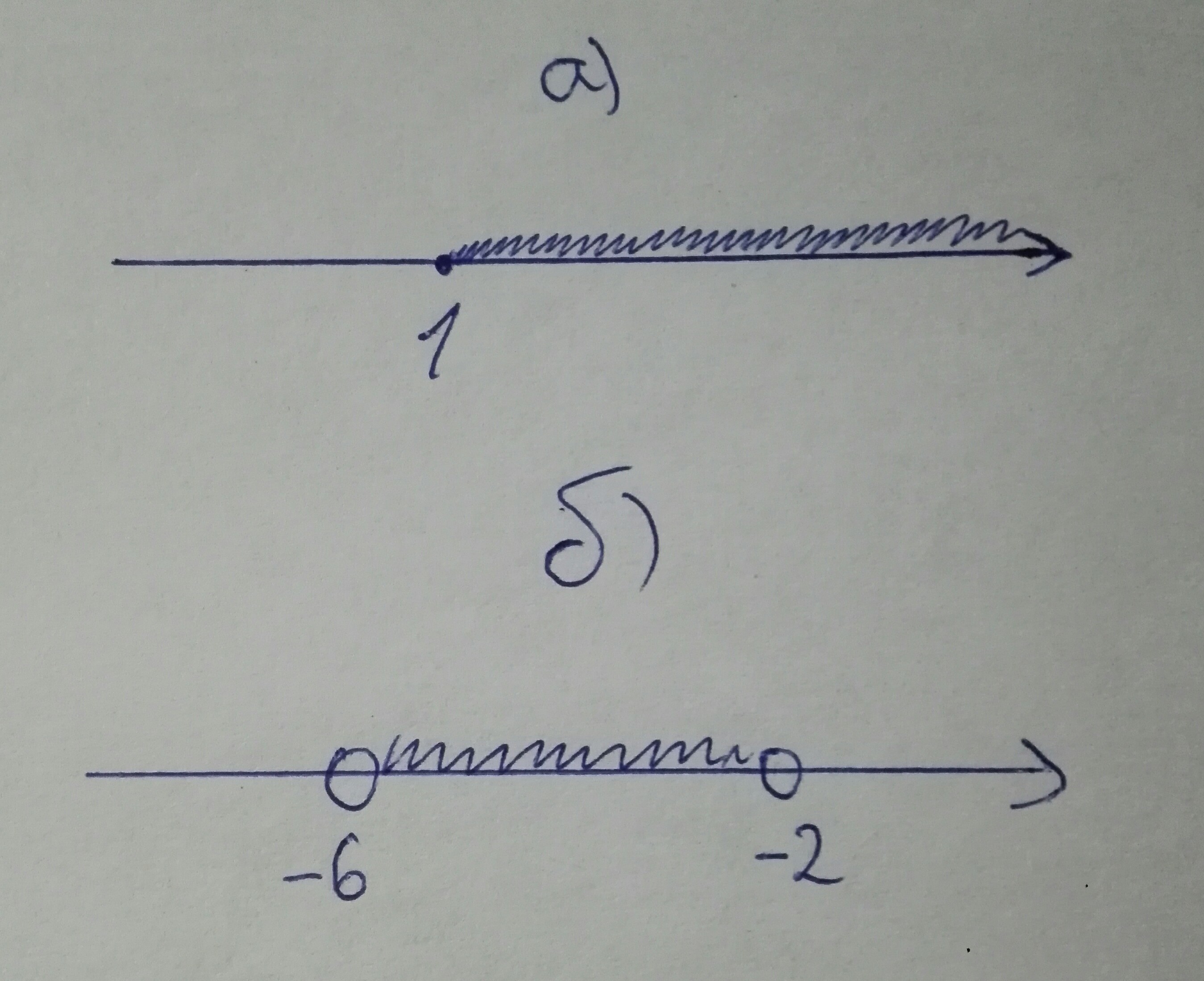 Представьте на координатной прямой промежутки 2 2. 1. Изобразите на координатной прямой промежутки: а) х ≥ 1; б) –6 < х – 2.. Изобразите на координатной прямой промежуток. Изображение промежутков на координатной прямой. Изобразите на координатной прямой промежутки: а)б).