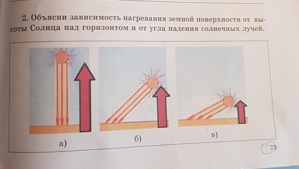 В какой точке будет минимальный угол падения солнечных лучей в положении показанном на рисунке