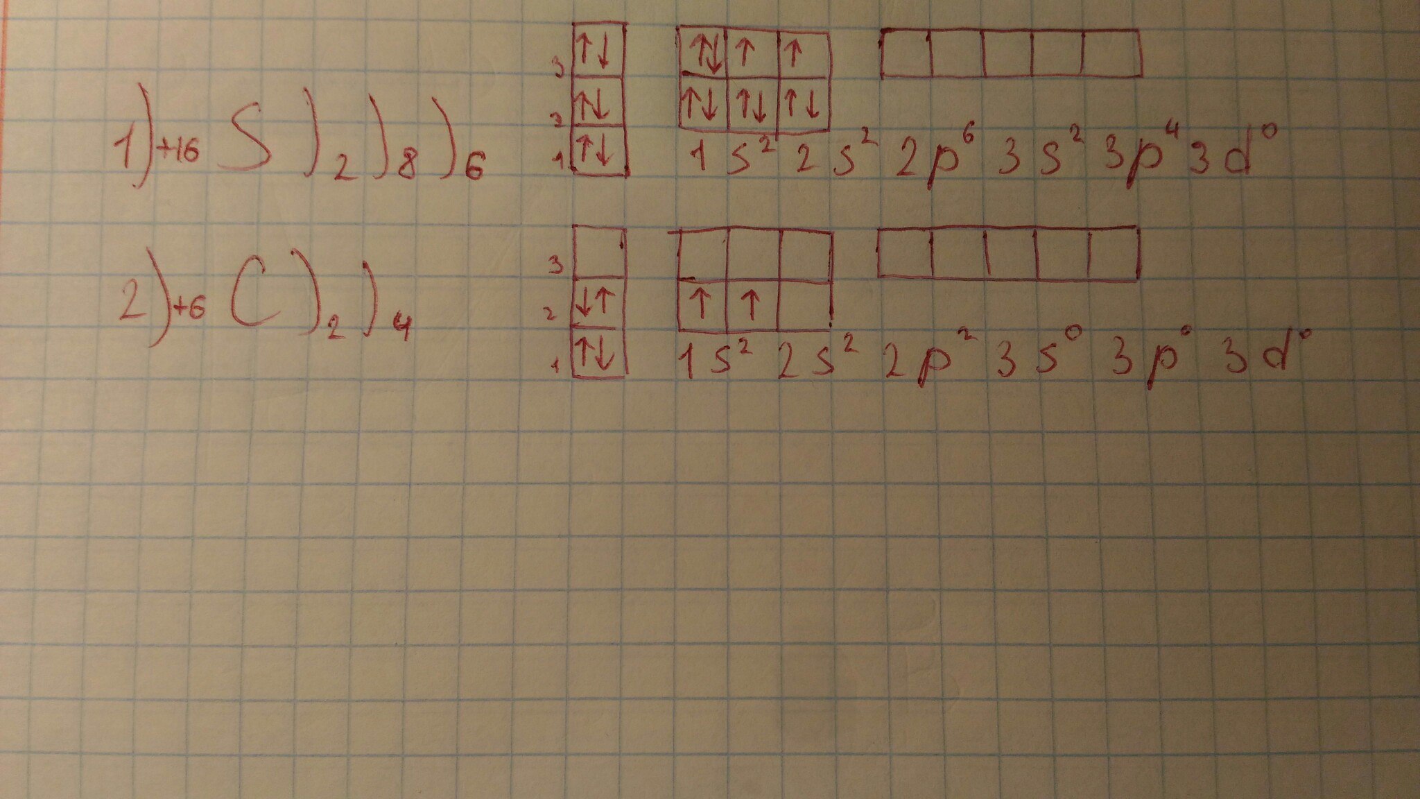 Изобразите схемы строения электронного строения атомов химических элементов серы и углерода