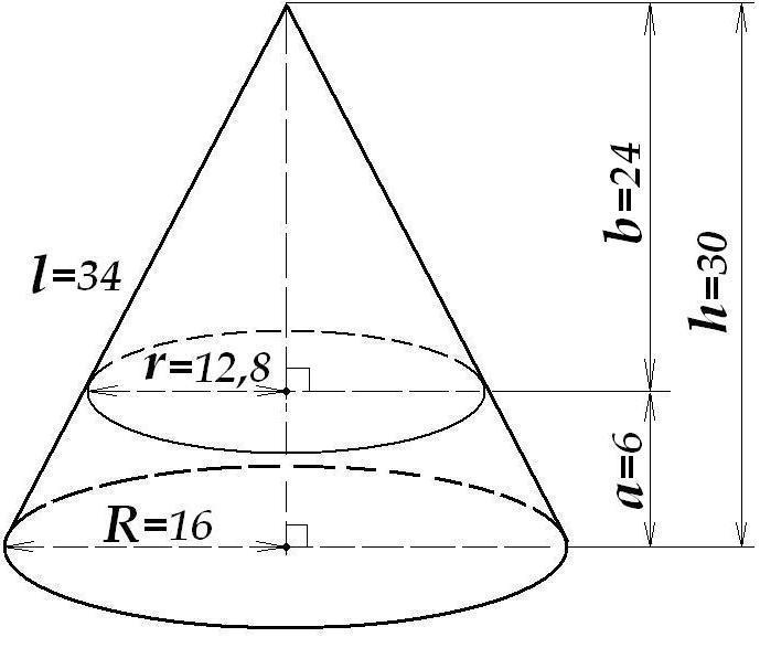 Конус пересечен. Высота конуса 30 дм образующая 34 дм. Радиус конуса. Высота и радиус основания конуса. Длина конуса.