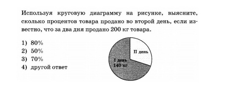 За 2 дня продано некоторое количество товара используя столбчатую диаграмму на рисунке 15 выясните