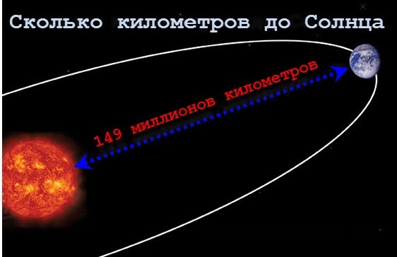 Сколько людей в солнечном. Расстояние от земли до солнца. Удаленность земли от солнца. Сколько км от земли до солнца. Расстояние JN земли LJ солнца.