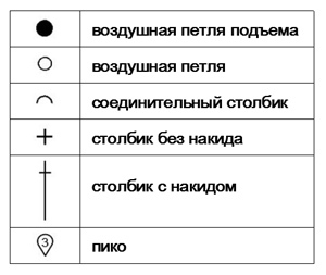 условные обозначения крючок