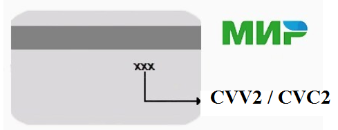 Cvc где на карте сбербанка мир находится