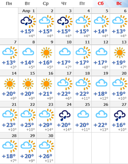 Погода гисметео в каневской на 14 дней. Погода в Ставрополе.