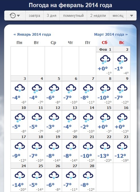 Прогноз погоды на март 2024 в омске. Прогнозипогоды намыевраль. Погода на январь. Март 2014 погода. Погода на февраль месяц.