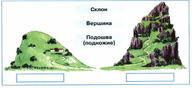 Части горы схема 2 класс