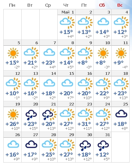 Прогноз сегодня барнаул. Погода в Барнауле. Погода в Барнауле на месяц. Погода в Барнауле на 14. Погода в Барнауле на 14 дней Барнаул.