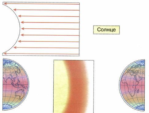 Схема нагревания поверхности земли солнечными лучами