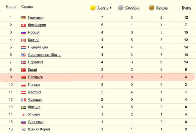 текст при наведении