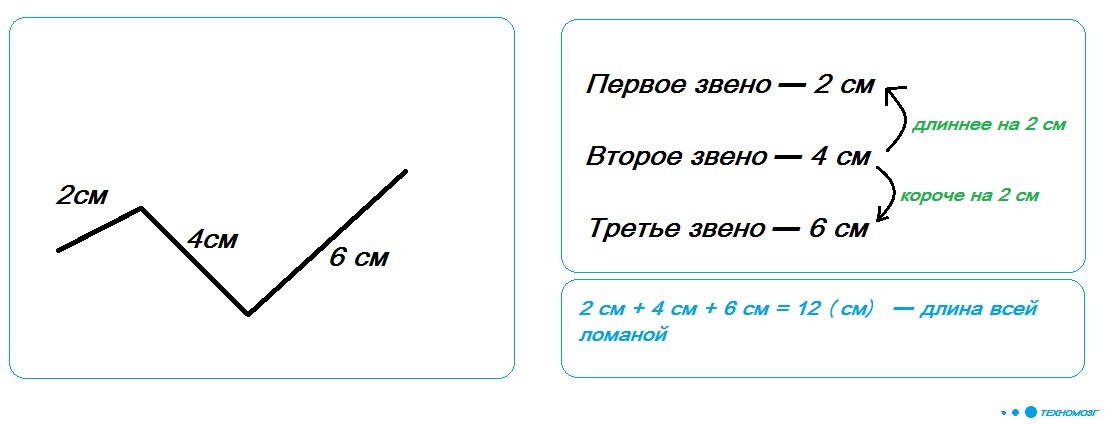 12 см 1 2